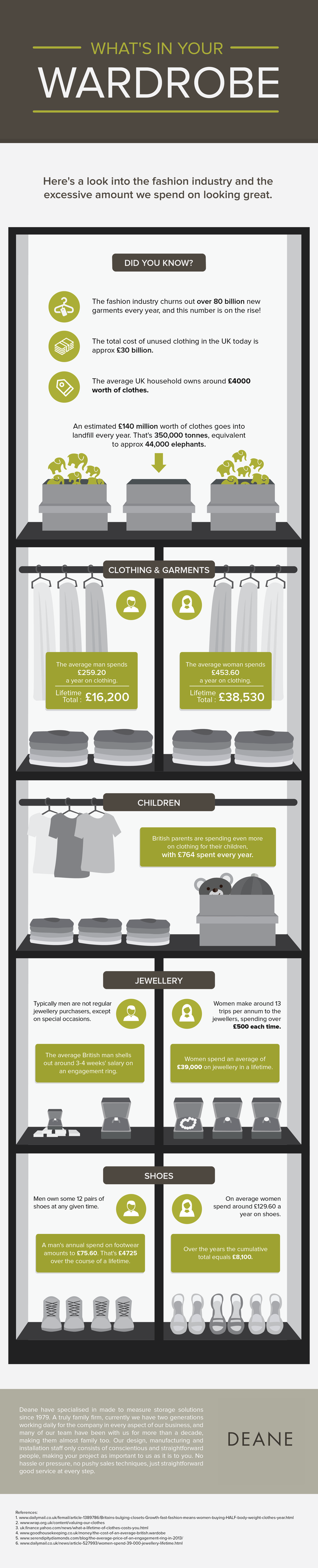WHAT'S IN YOUR WARDROBE? - INFOGRAPHIC 1 Whatsinyourwardrobe