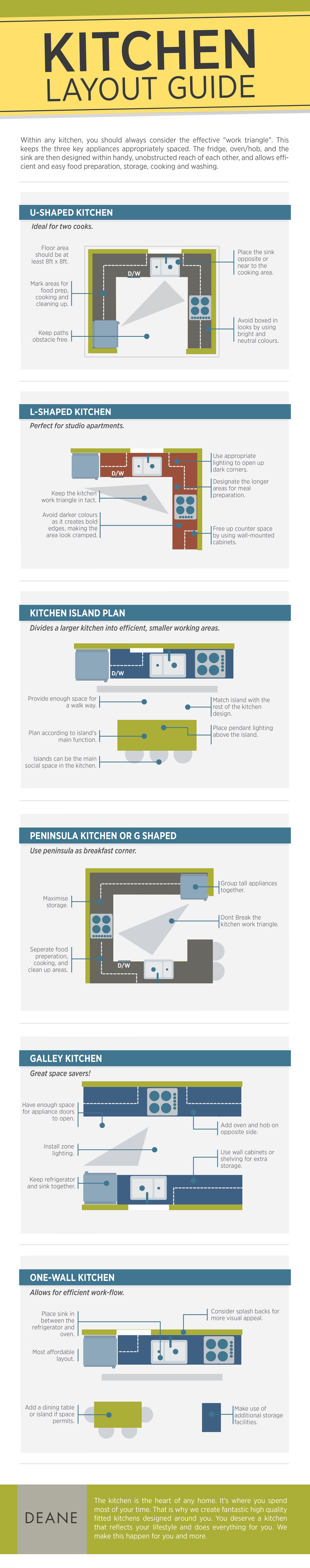 OUR HANDY KITCHEN LAYOUT GUIDE 1 Kitchenlayouts