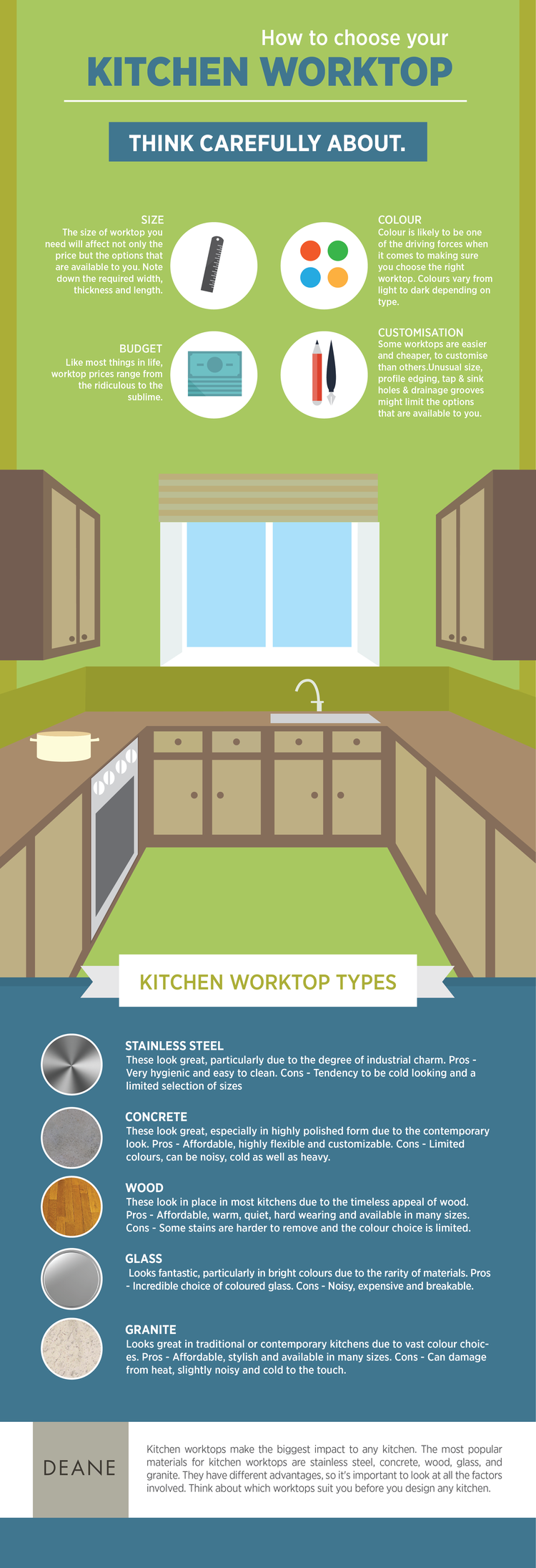 HOW TO CHOOSE KITCHEN WORKTOPS 1 kitchenworktops