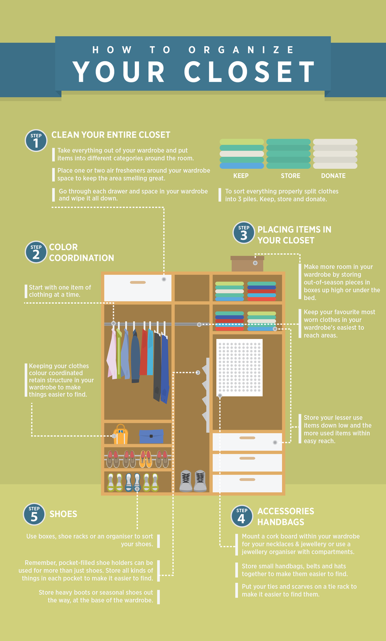 5 IDEAS FOR ORGANISING YOUR BEDROOM CLOSET 1 HowToOrganiseYourCloset